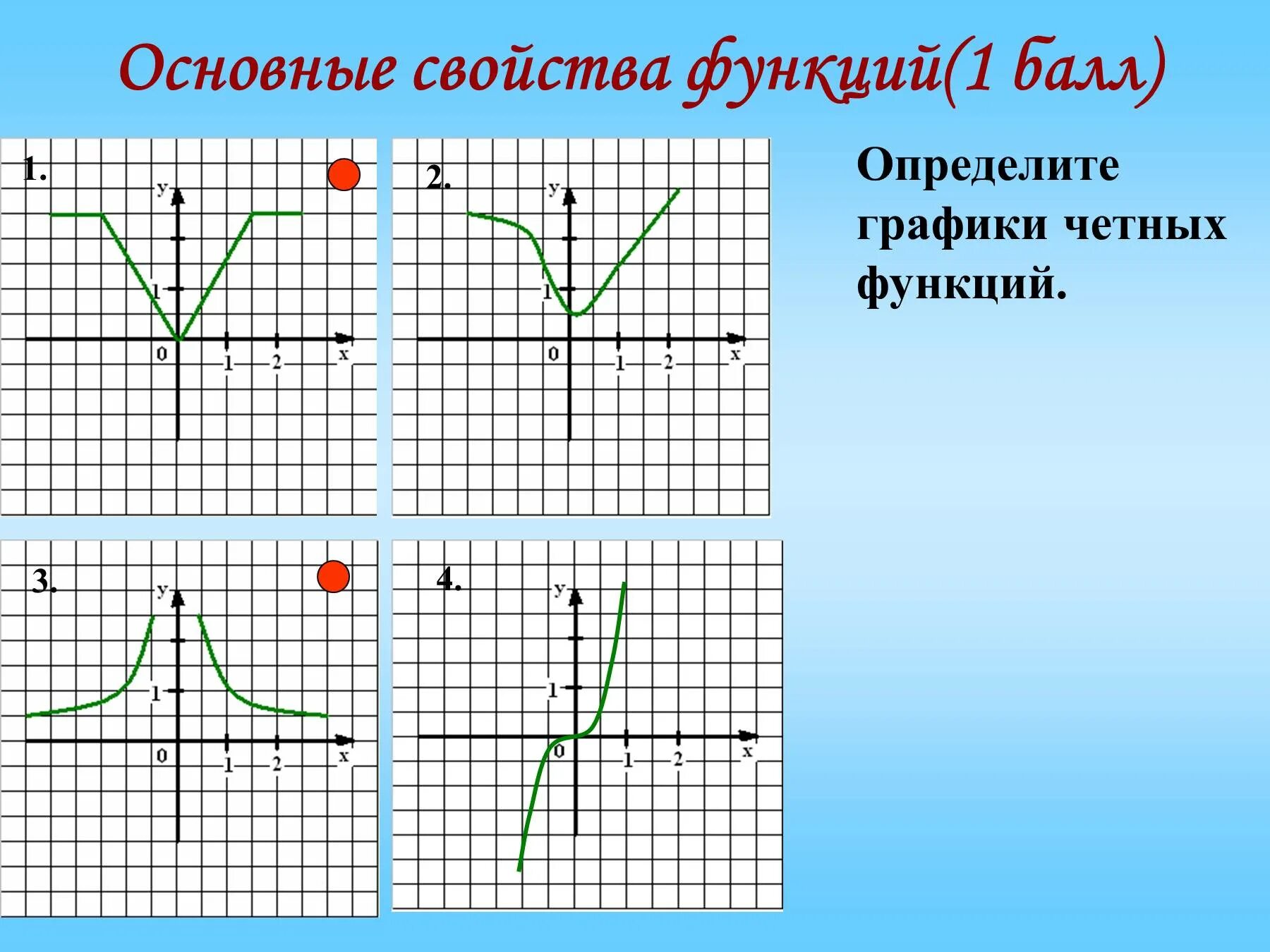 Свойства функции 1 4. Определение свойств функции по графику. график четной функции. свойства четной функции. укажите график четной функции.