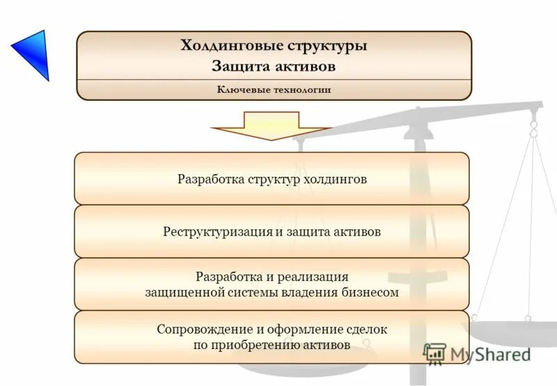 Как приобрести активы