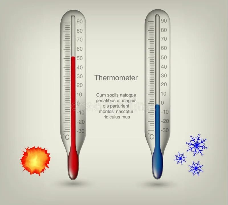 Есть холодное при температуре. Термометр температуры воды. Градусник для горячей воды. Термометр в холодной воде. Градусник для воды и воздуха.