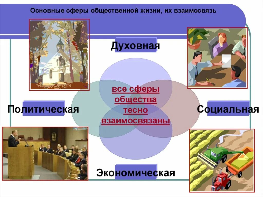 Темы для проекта по обществу 9 класс