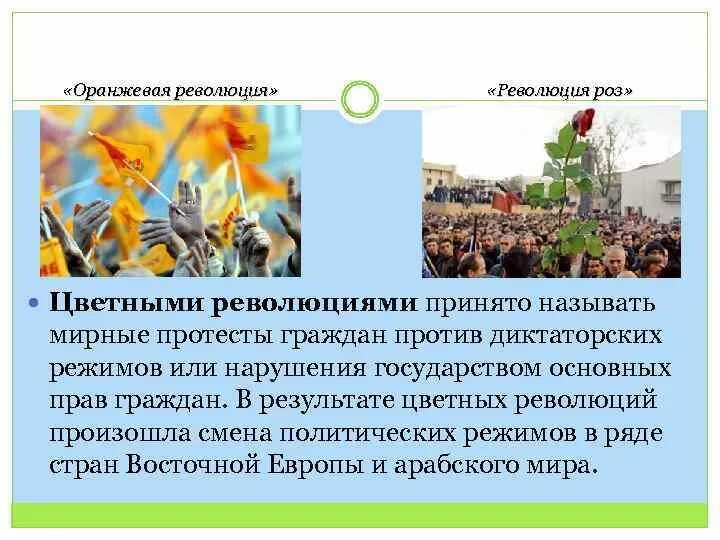 Почему цветная революция называется цветной. Цветные революции презентация. результаты цветных революций. революция роз кратко. революция роз итоги.
