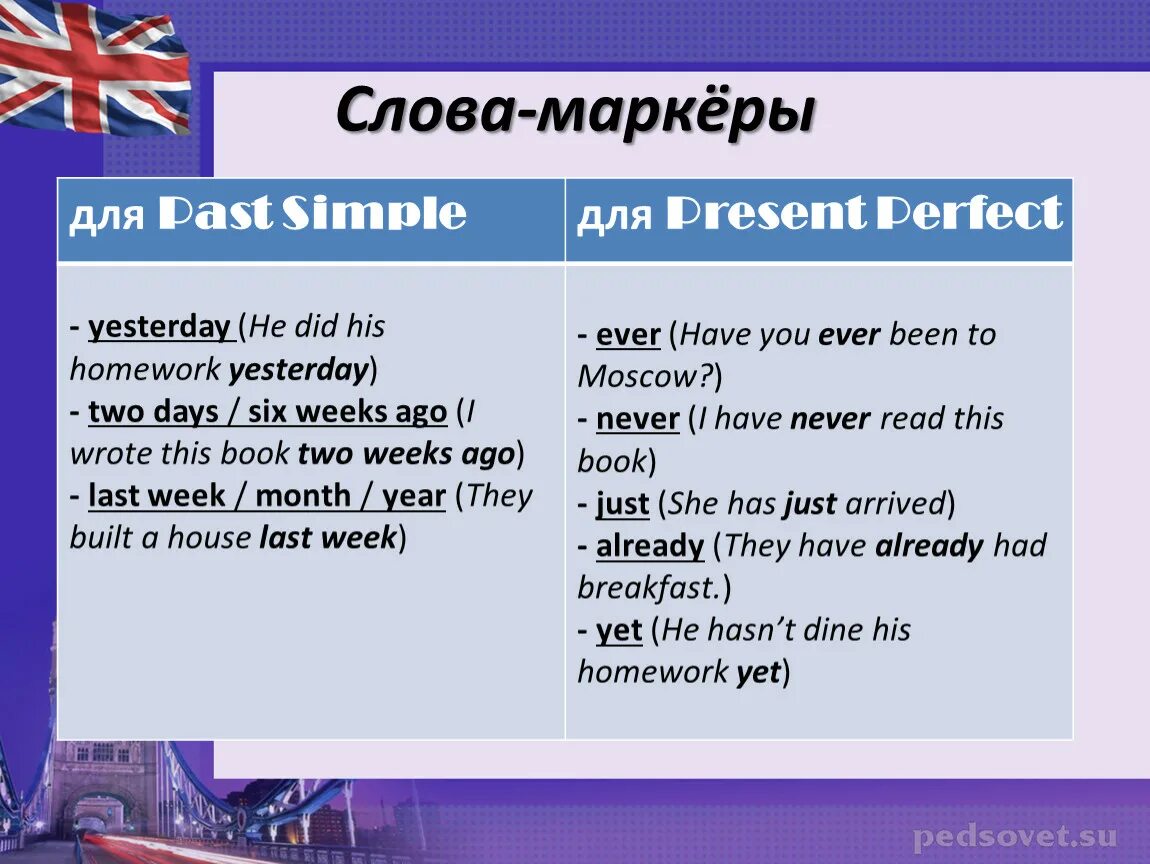 Слова маркеры. Past simple маркеры. Past simple указатели времени. Паст Симпл слова маркеры.