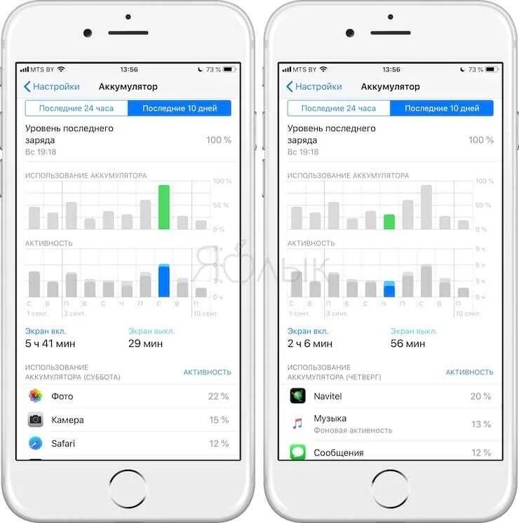Как узнать емкость батареи на айфоне 5s. Как узнать емкость батареи на айфоне 5s. Как проверить ёмкость аккумулятора на iphone 5s. Как узнать емкость батареи на айфоне 5s. Как узнать аккумулятор айфон.