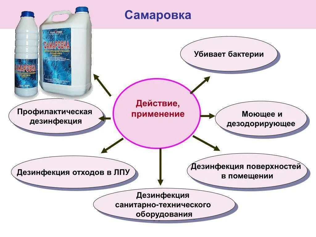 Мыть кулеры необходимо с применением дезинфекционного. Памятка современные дезинфицирующие средства. Перечислите основные ДЕЗ средства. Проведение дезинфекции поверхностей схема. Средство для дезинфекции помещений.