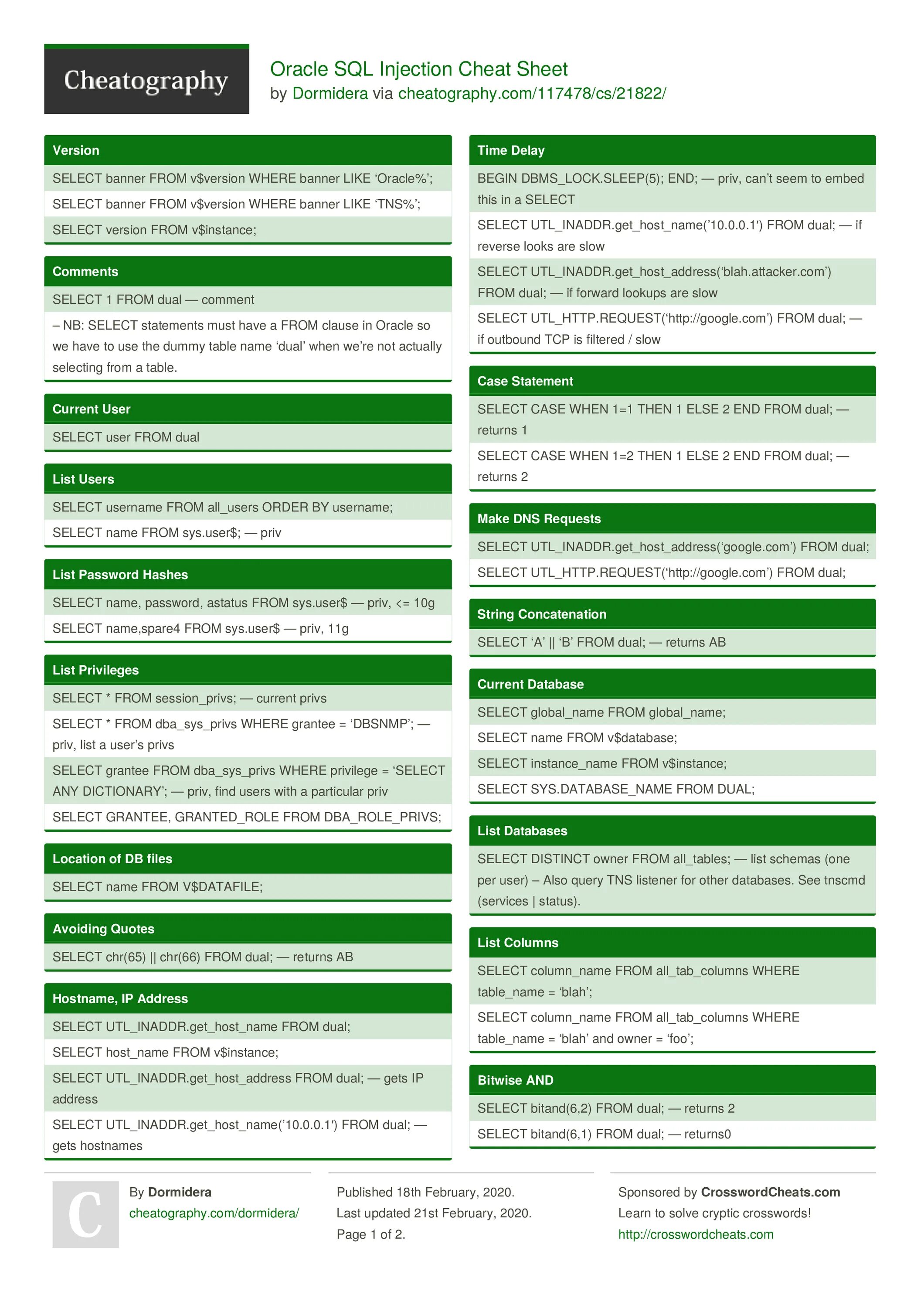 Шпаргалка по sql. Sql шпаргалка. oracle sql cheat sheet. шпаргалка pl sql oracle.