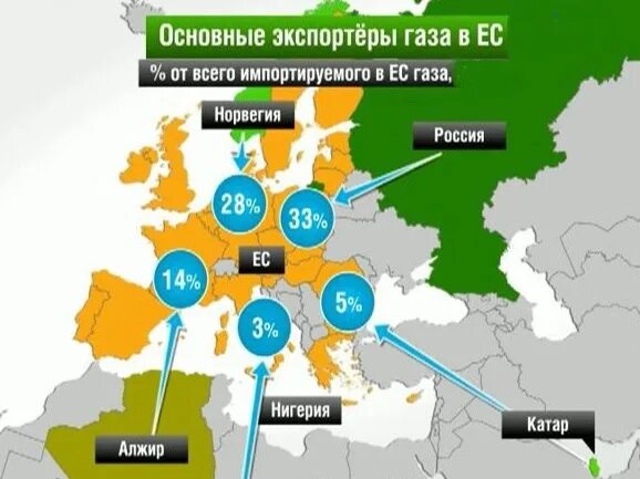 Страны зависят от россии. Рынок газа в Европе. Газовый рынок Европы. Рынок газа в Европе 2020.