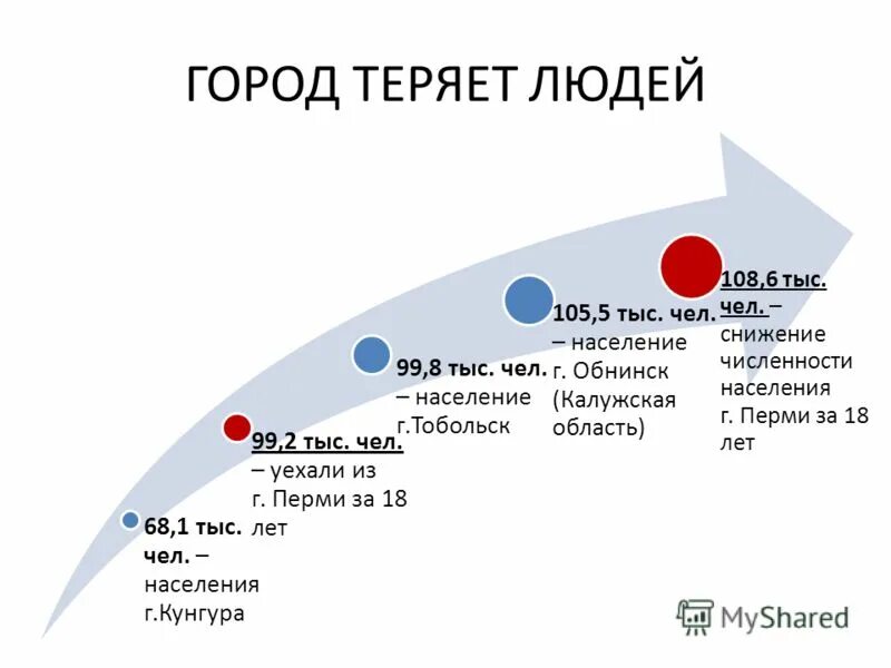 Обнинск численность населения