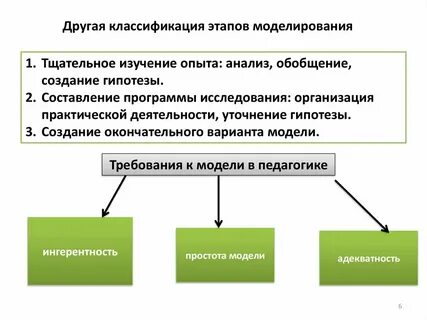 Моделирование педагогического эксперимента