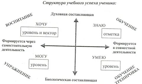 Успешность учебной деятельности студентов