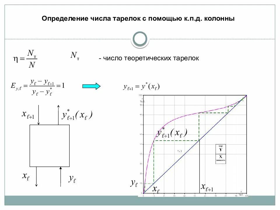 К п д источника
