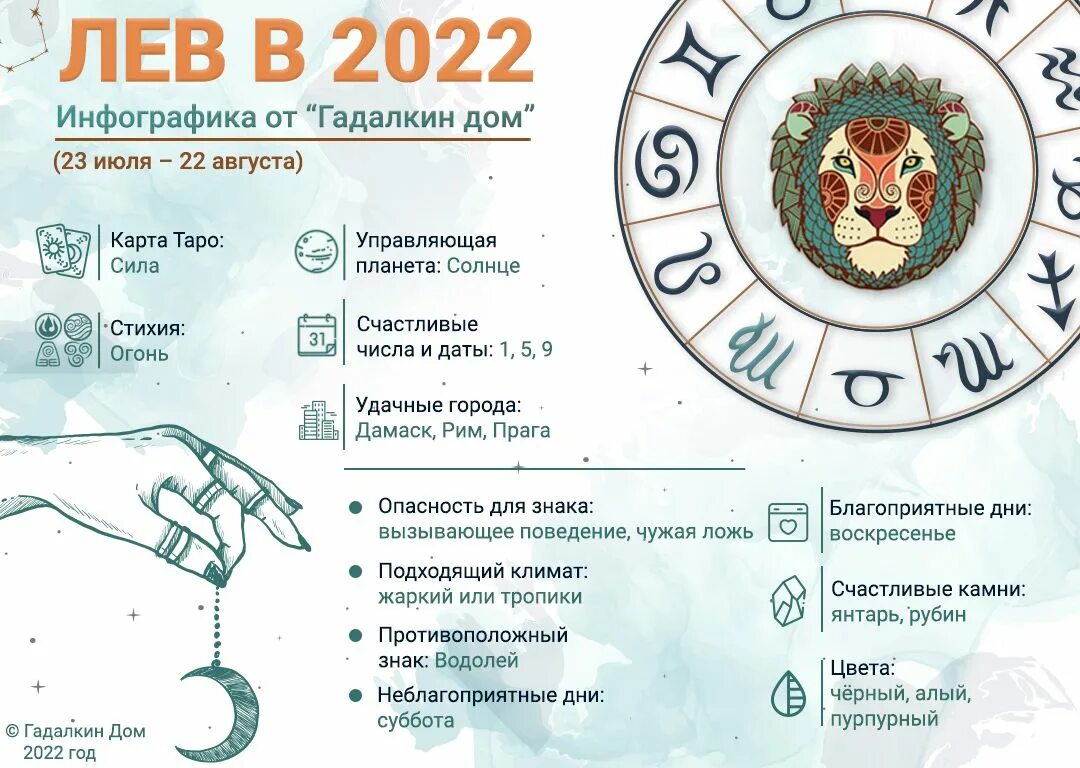 Гороскоп на сегодня первый на первом. Лев. Гороскоп на 2022 год. Гороскоп Льва на 2022 год женщина. Гороскоп для Львов на 2022 год. Гороскоп на сегодня Лев.