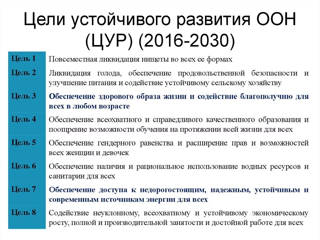 Целей оон в области устойчивого развития. Цели устойчивого развития ООН 2030. Цели ООН до 2030. Цели устойчивого развития (ЦУР) ООН. Цели концепции устойчивого развития.