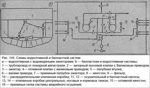 Балластные системы судов