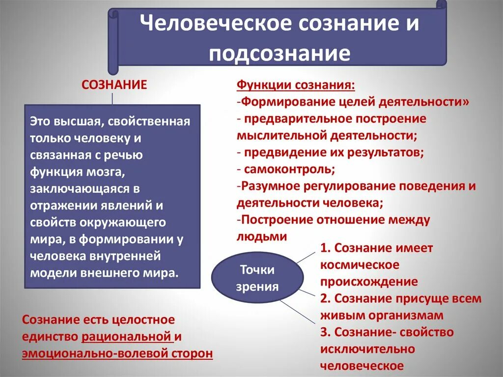 Сознание как человеческое в человеке. Человеческое сознание. Сознание и подсознание ppt. Сознание и подсознание человека. Сознание и подсознание и их функции.