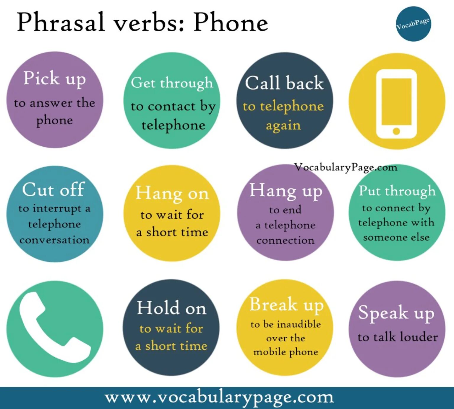 Phrasal verbs в английском pick. Фразовый глагол pick. Фразовые глаголы в английском pick. Фразовый глагол pick in. Page phrase