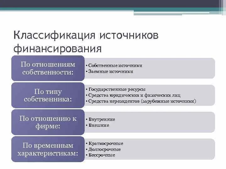 Картинки УЧАСТНИКИ И ИСТОЧНИКИ ФИНАНСИРОВАНИЯ ПРОЕКТОВ