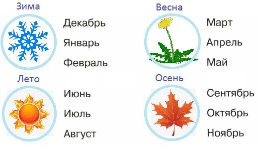 Какое время года является 1. Окружающий мир времена года. времена года 1 класс окружающий мир. когда наступит лето 1 класс окружающий мир. символы времен года.