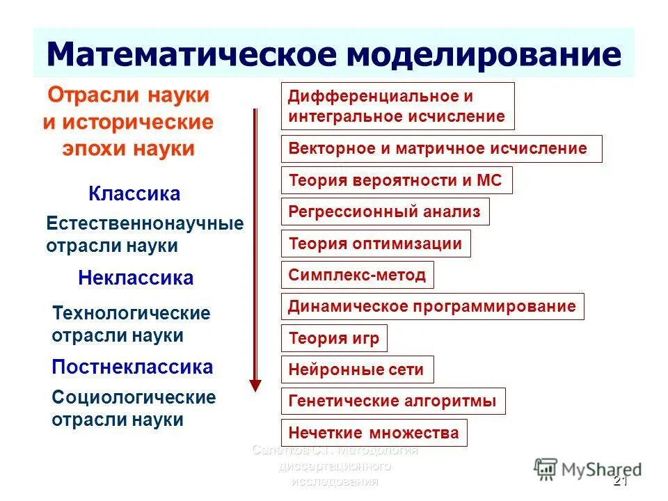 Отрасли науки признаки