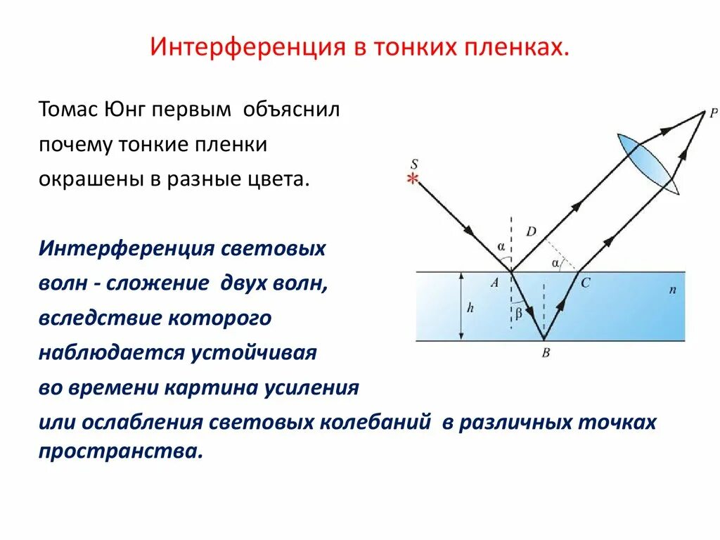 Интерференция волн в тонких пленках. Интерференция на тонких пленках мыльная пленка. Интерференция света в тонких пленках. Формула тонкой пленки. Какое явление объясняется интерференцией света