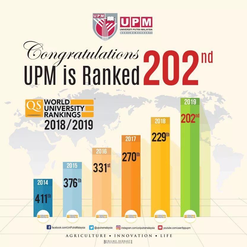 World rank universities. Рейтинг вузов QS. Международный рейтинг университетов.