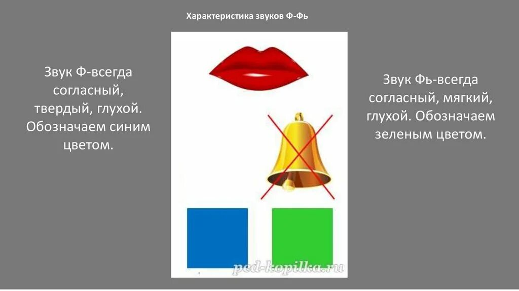 Профиль звука п. Профиль звука т. Характеристика звука в и вь. Характеристика звука ф. Артикуляционный уклад звука ф.