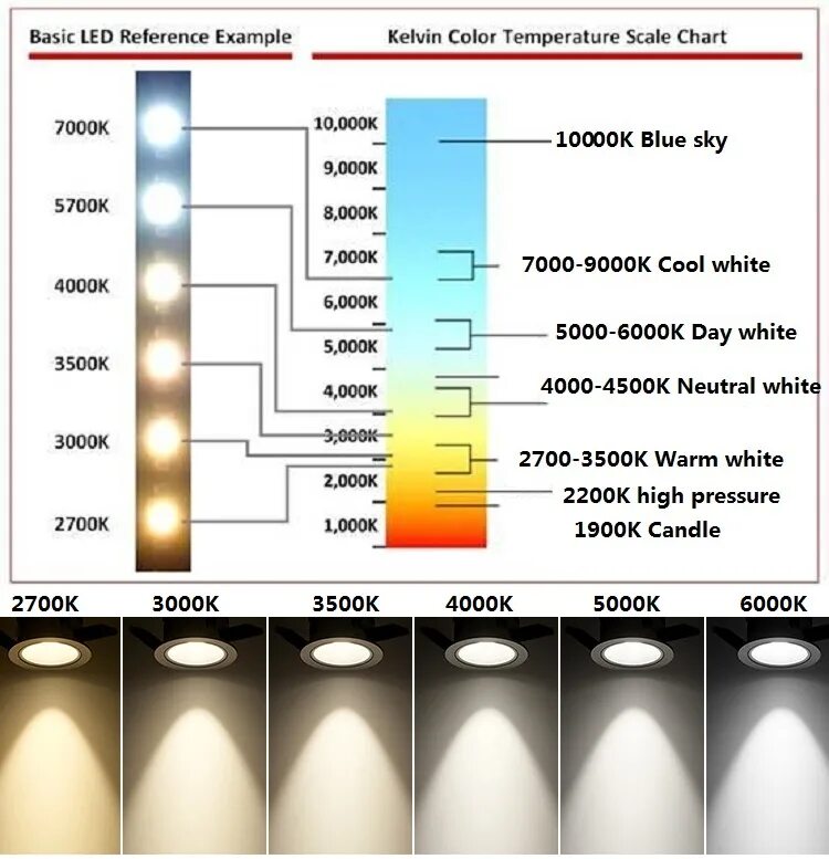 Типы света светодиодных ламп. Лампа 3500 Кельвинов теплый свет. Лампа 6500 Кельвинов. Температура свечения светодиодных ламп таблица. Таблица света ламп света в Кельвинах.