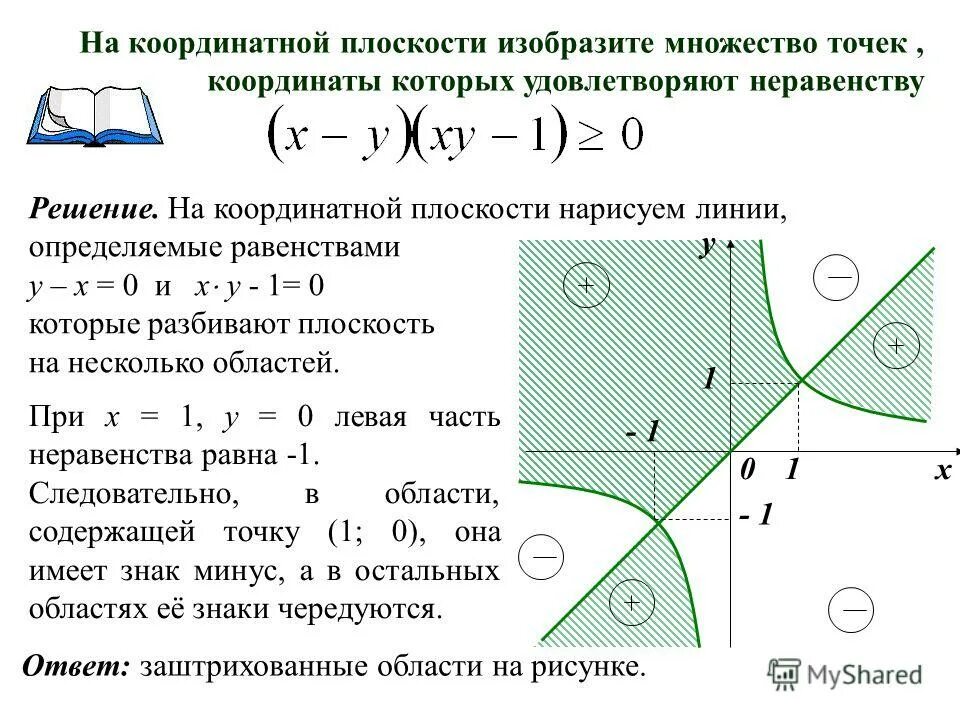 Произведение точек на плоскости. Изобразить на плоскости множество. Множества на плоскости. Изобразить на координатной плоскости множество. Множество точек плоскости.