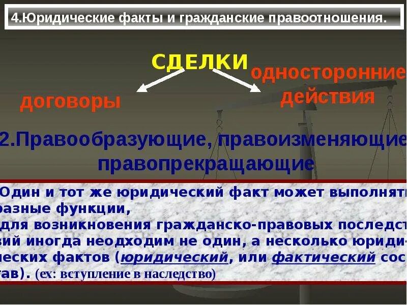 Сделка является правоотношением. Юридические факты в гражданском праве. Юридические факты гражданских правоотношений. Схема юридические факты в гражданском праве. Правообразующие юридические факты.