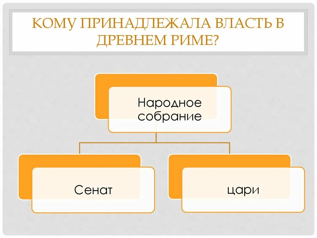 Какая власть в древнем риме