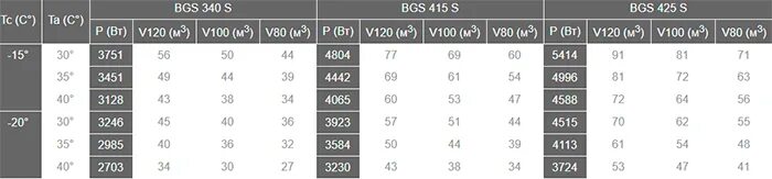 Сплит система BGS 425 S. BGS 340 S ВПУ ЗК. BGS 340s.