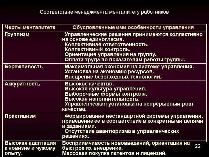 Национальные особенности менталитета