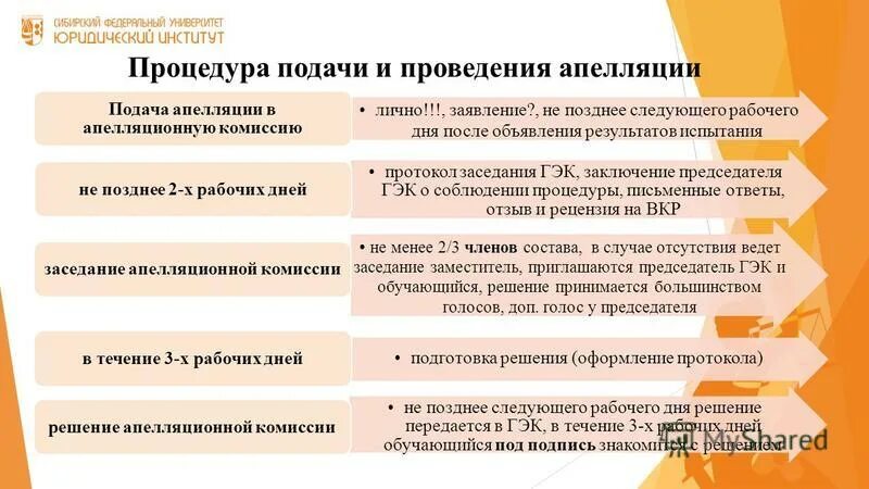 порядок обжалования действий должностных лиц. обжалование результатов проверки. стадии апелляционного производства. апелляционного обжалования порядок его осуществления. альтернативный порядок обжалования.