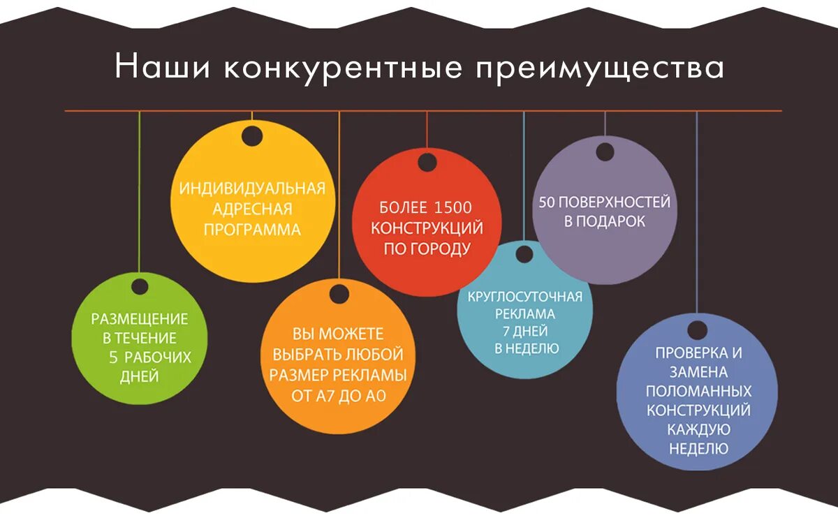 Маркетинговое качество товара. Преимущества конкурентов. Конкурентные преимущества компании. Конкурентные преимущества продукта. Конкуретнотное преимущество.