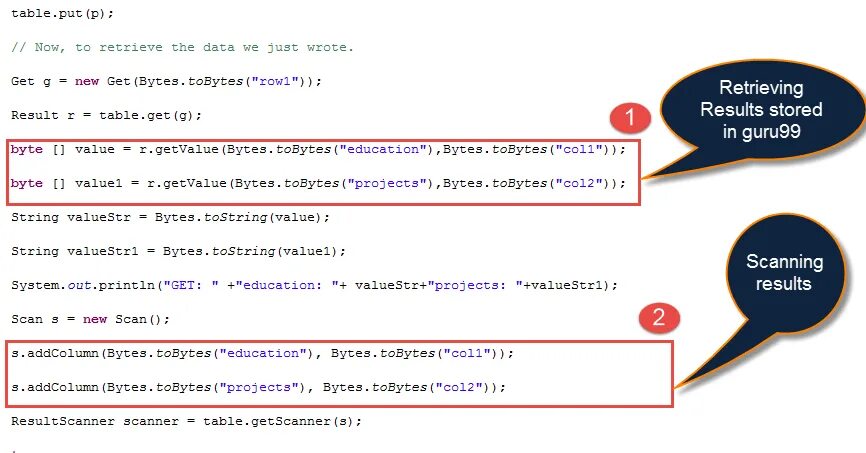 Gets puts c. Put get. HBASE примеры строк. Put get как работают. Таблица getline get puts gets getc putc.