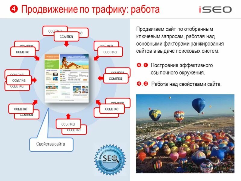 Трафика вакансии. Продвижение сайта по ключевым запросам. Продвижение сайта в поисковых системах Крым.