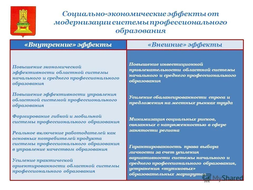 Критерии эффективности гос управления. Задачи управления регионом. Оценка эффективности регионального управления. Повышение эффективности регионального управления. Факторы эффективного управления.