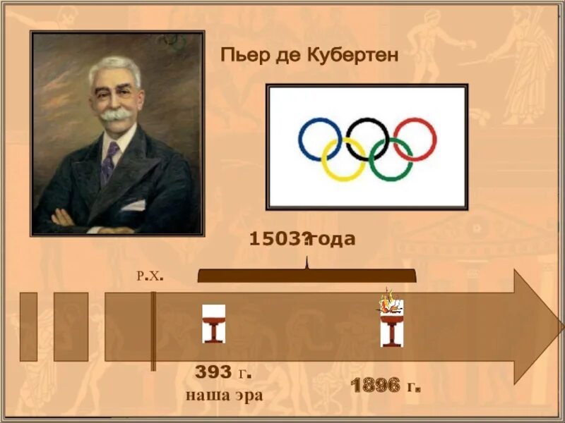 Барон Пьер де Кубертен Олимпийские игры 1912 года. Олимпийские игры Пьер де Кубертен картинки. Возрождение Олимпийских игр Пьером де Кубертеном.