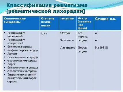 Степень активности ревматической лихорадки