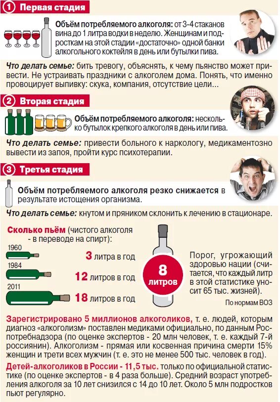 Критерии алкогольной зависимости. Инфографика отказ от спиртного. Лечение больных алкоголизмом решение