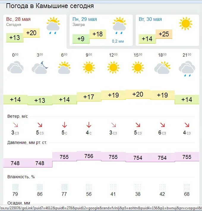 Погода в Камышине. Погода Камышин. Камышин погода сегодня. Погода в Камышине сейчас. Погода красногорский сегодня