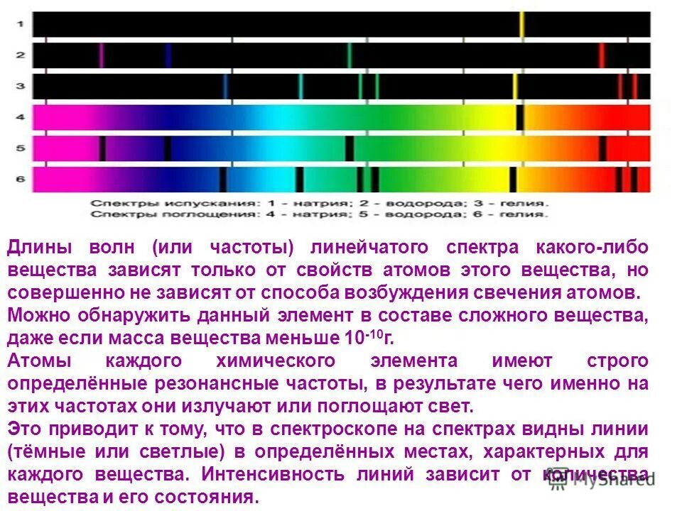 Какой вид волн имеет наименьшую длину. Спектр излучения веществ. Линейчатый спектр излучения. Длины волн спектра. Спектры различных веществ.