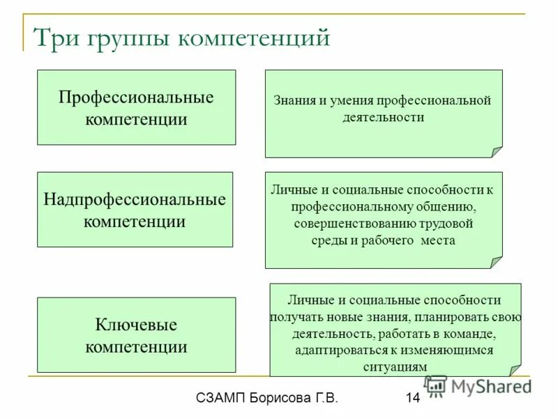 Навыки профессионального общения