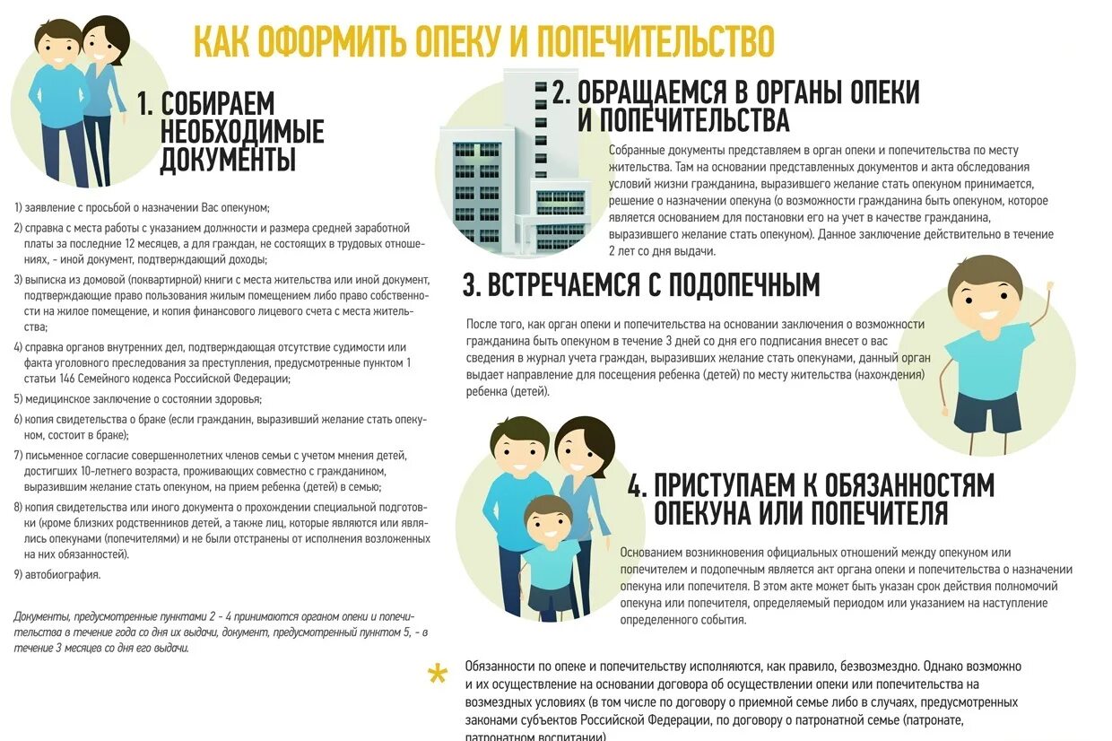 Временное попечение. Как оформить опеку над ребенком. Как оформить опекунство над ребенком. Как опеку оформить на ребёнка. Как оформить опекунство на ребенка.