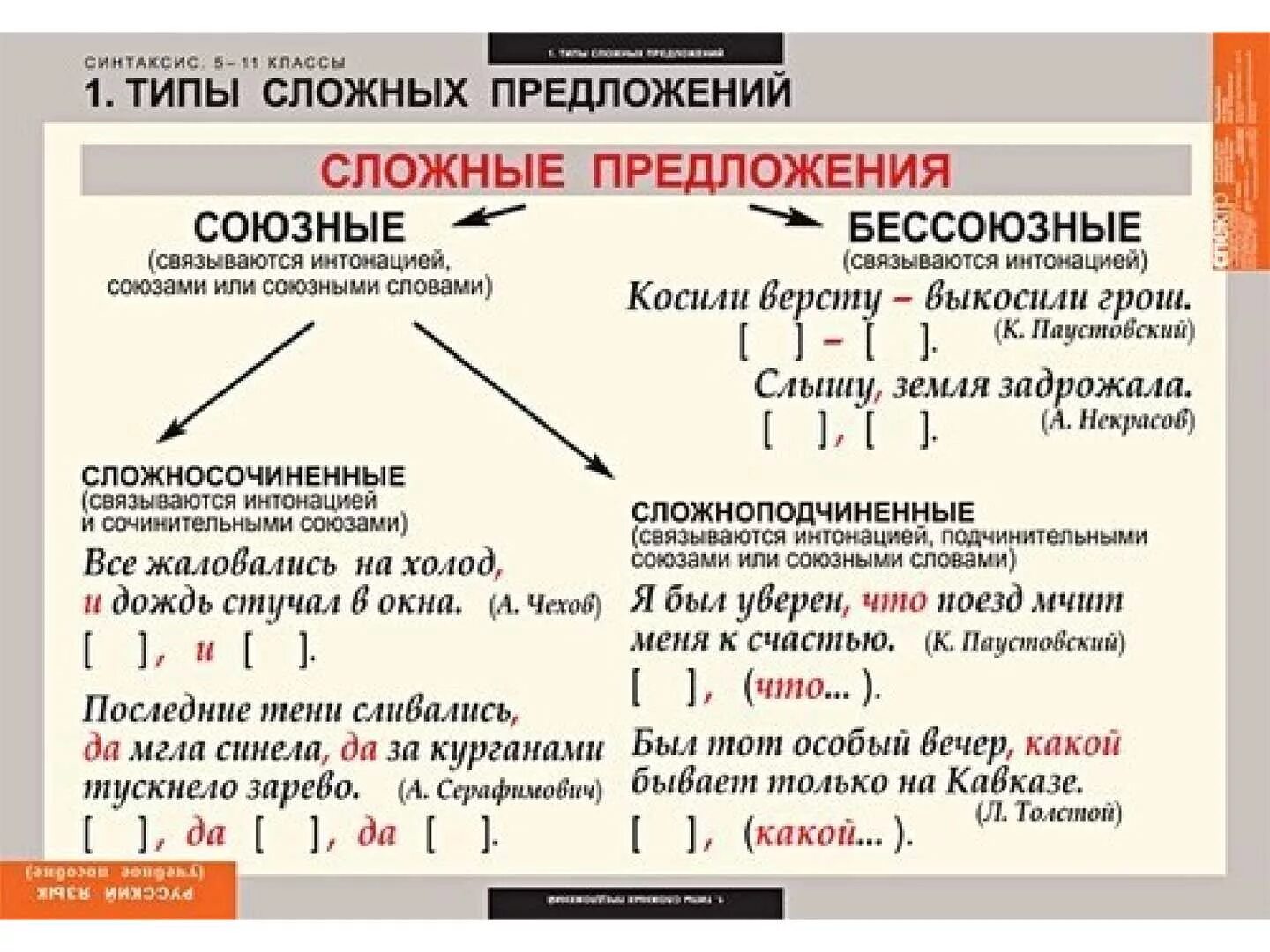Схема простого предложения 7 класс. Типы сложных предложений в русском языке. Ьтпы сложный предложений. Что такое сложное предложение в русском языке. Сложные предложения.