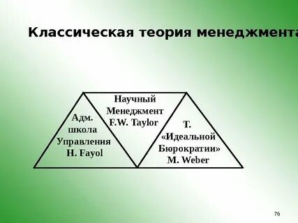 Задания теория менеджмента