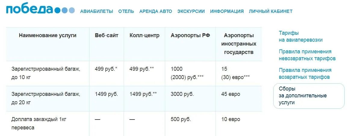 Сколько ручная кладь в самолете победа