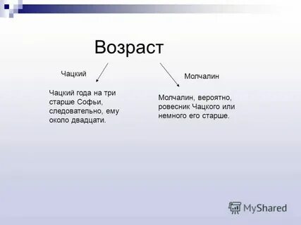 Сравнение чацкого и молчалина таблица