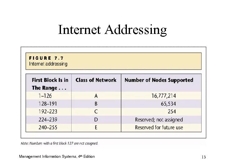 Numbers Network. Number of classes вопрос. One Block at a Tune. Is internet address