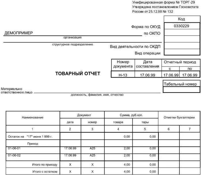 Торг-29 товарный отчет аптеки. Товарный отчет материально ответственного лица в аптеке пример. Товарный отчет ОКУД 0330229. Товарный отчет материально-ответственного лица форма ап-25. Товарный отчет инвентаризация