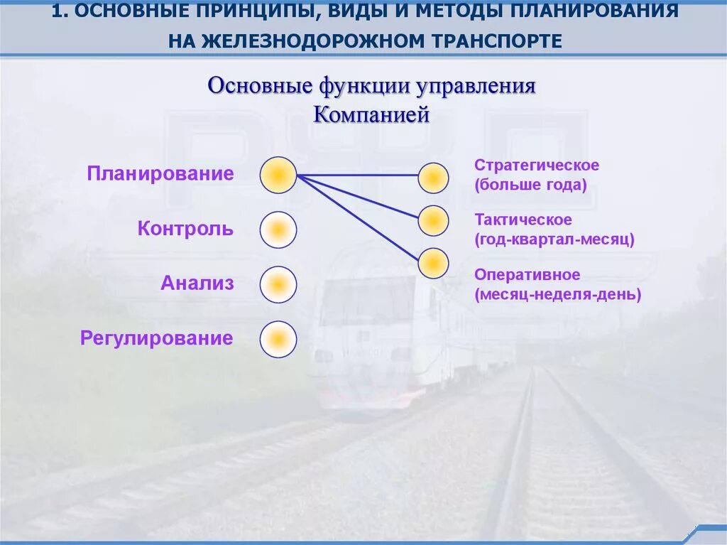 Магистральное направление ключевое условие. Планирование на Железнодорожном транспорте. Планирование грузовых перевозок на Железнодорожном транспорте. Виды планов перевозок на ЖД транспорте. Методы управления на Железнодорожном транспорте.